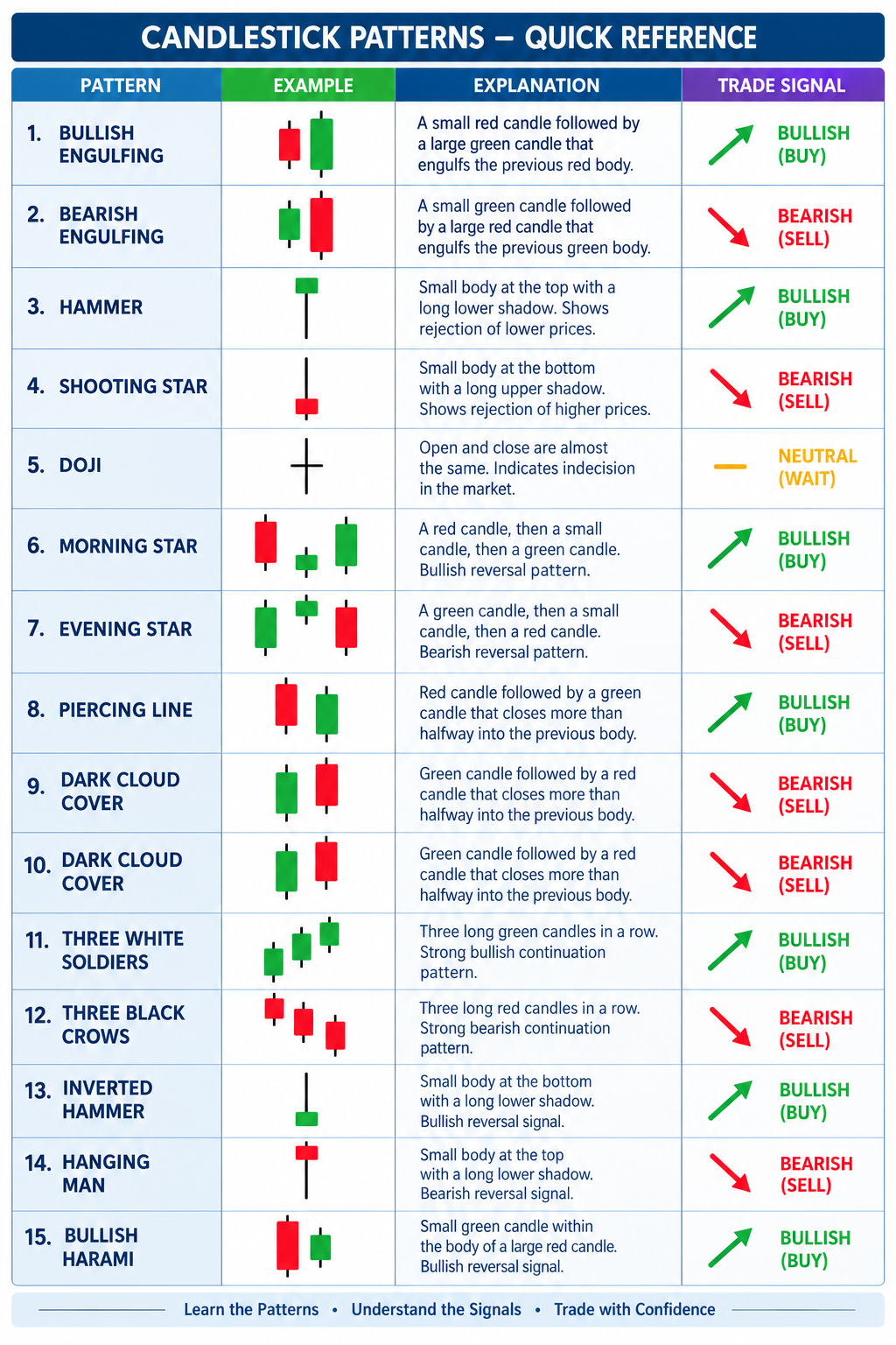 Candle Patterns