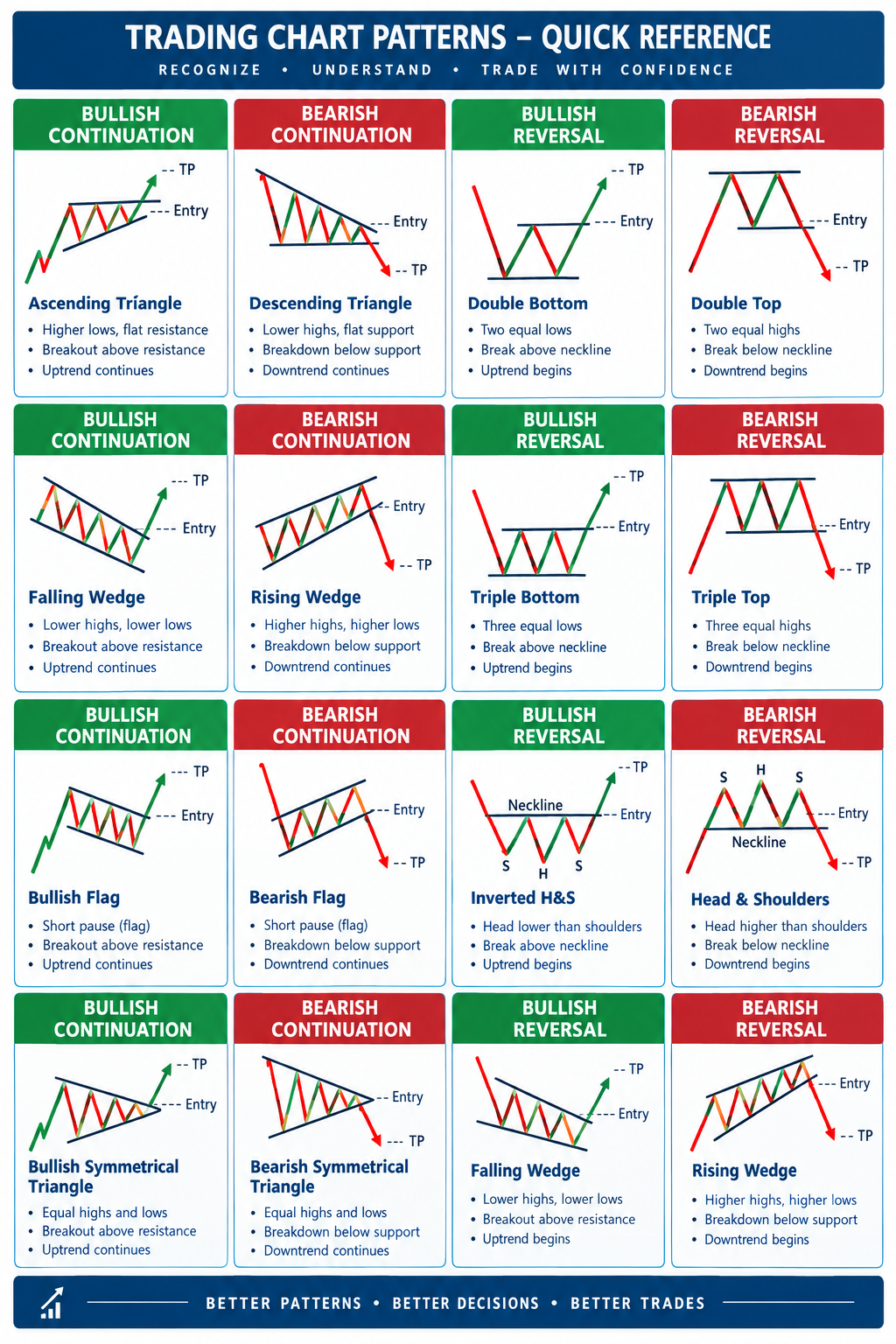Chart Patterns