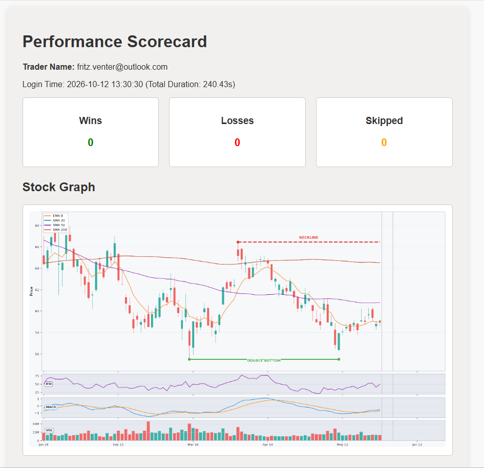 Strategy Simulation Scorecard Part 1